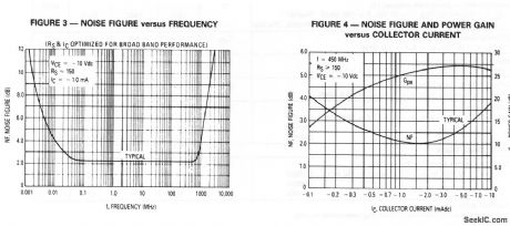 450_MHz_high_gain_amplifier_10_V_supply