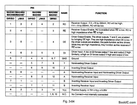 Low_porter_RS_485_RS_422_transceivers