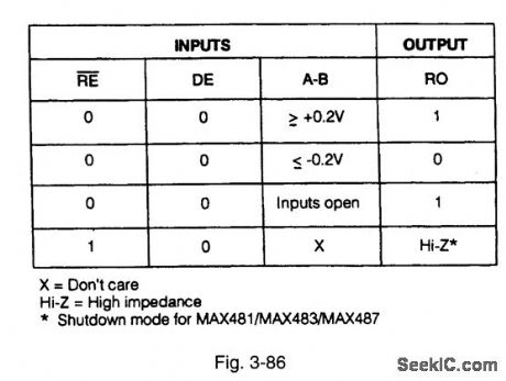 Low_porter_RS_485_RS_422_transceivers