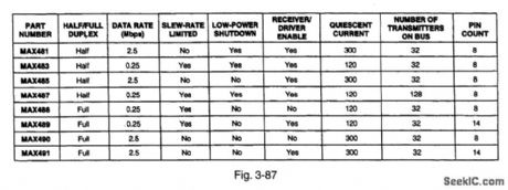 Low_porter_RS_485_RS_422_transceivers