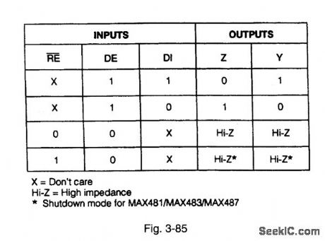 Low_porter_RS_485_RS_422_transceivers