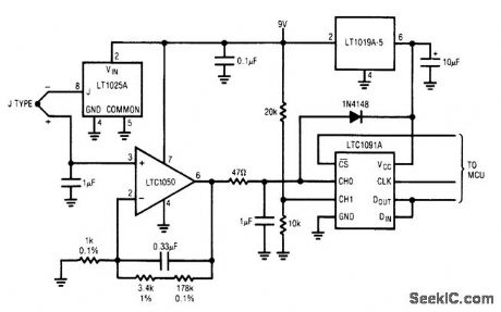 0_to_500℃_furnace_exhaust_gas_temperature_monitor