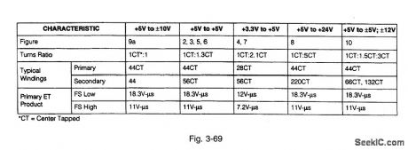 Transformer_driver_for_isolated_RS485_interface