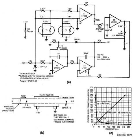 Liquid_flowmeter_thermally_based