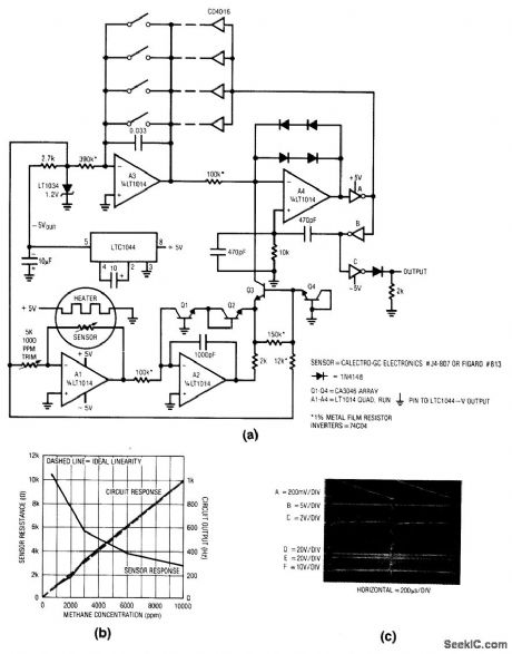 Linearized_methane_transducer_signal_conditioner