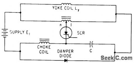 SCR_HORIZONTAL_SWEEP