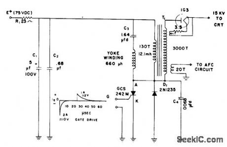 GCS_HORIZONTAL_SWEEP