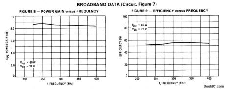 225_to_400_MHz_60_W_broadband_amplifier_28_V_supply