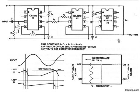 Frequency_limit_detector