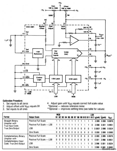 12_bit_straight_binary_D_A_converter