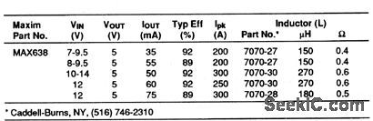 Low_power_step_down_converters