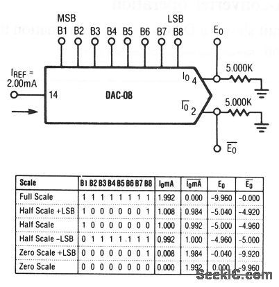Basic_unipolar_negative_reference_DAC