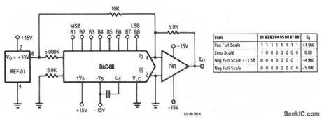 Offset_binary_D_A_converter_operation
