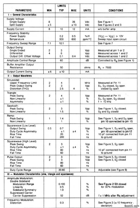 Basic_IC_waveform_generator