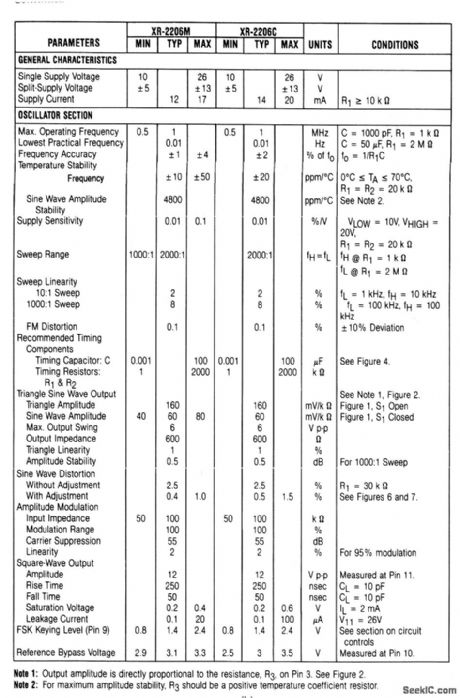 Basic_IC_function_generator