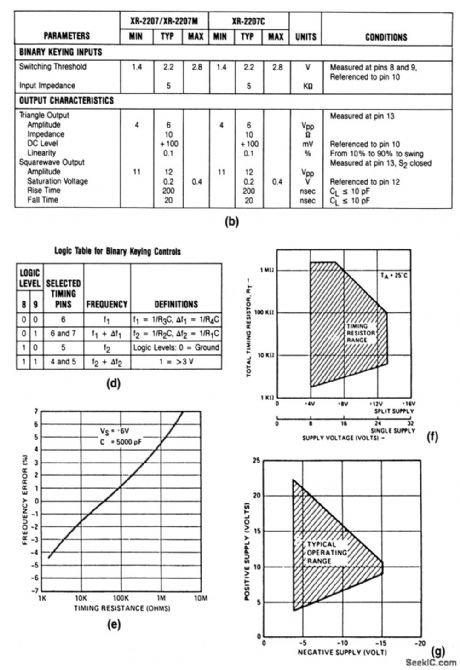 IC_VCO_voltrtge_controlled_oscillator_with_split_supply