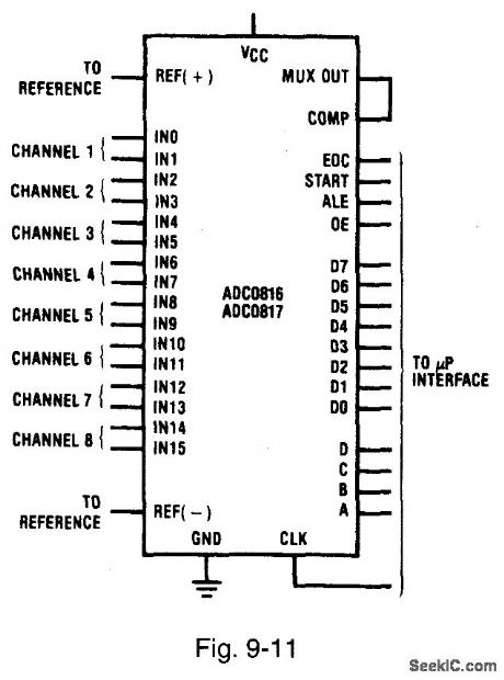 Simple_8_differential_channel_ADC