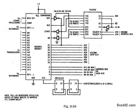 Partially_decoded_NSC800_interface