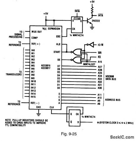 Minimum_NAC800_interface