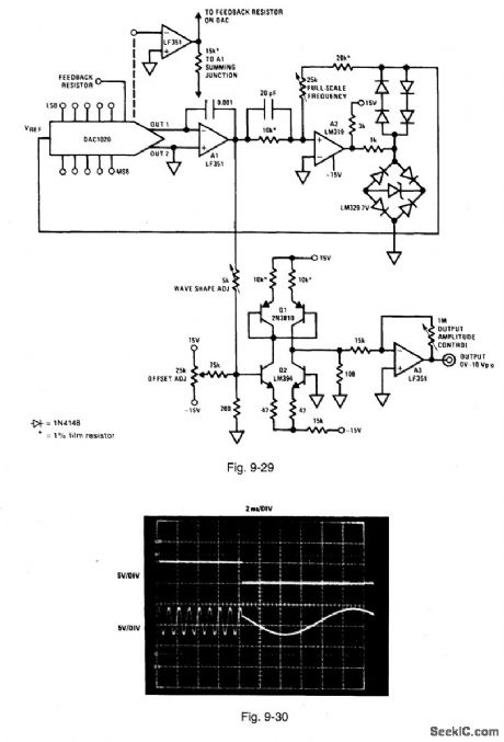 Sine_wave_generator_with_digital_control