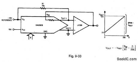 DAC_with_level_shifted_output