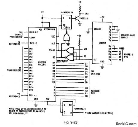 Decoded_Z80_interface
