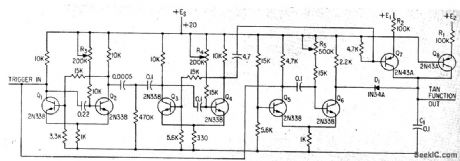 TANGENTIAL_WAVEFORM_GENERATOR
