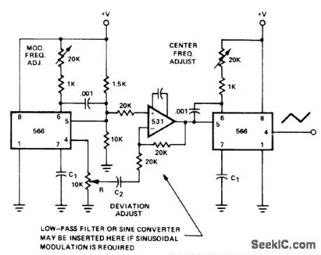 05MHz_WITH_100_DEVIATION_