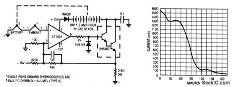 THERMALLY_CONTROLLED_Ni_CAD_CHARGER
