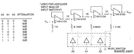 DIGITALLY_PROGRAMMABLE_ATTENUATOR_