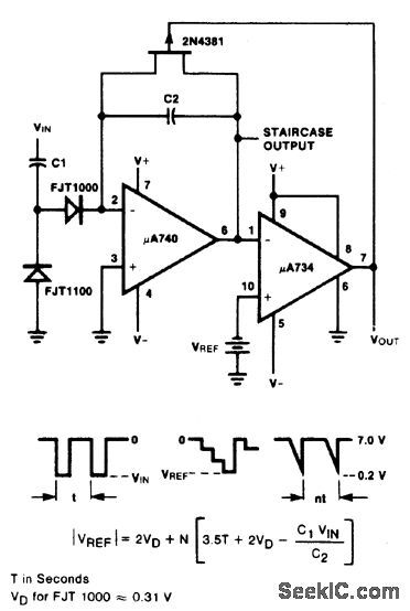 FREQUENCY_DIVIDER_AND_STAIRCASE_GENERATOR