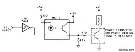 DC_CONTROL_BY_TTL_I_O