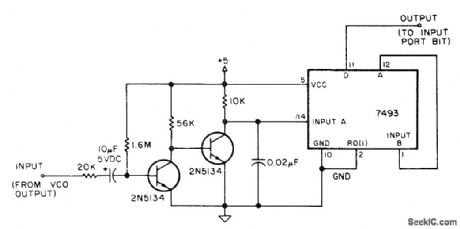 CALIBRATING_MARK_SPACE_VCO