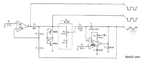 20_20000_Hz_SQUARE_TRIANGLE