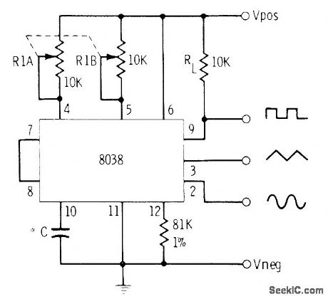 90_900Hz_SINE_SQUARE_TRIANGGLE_