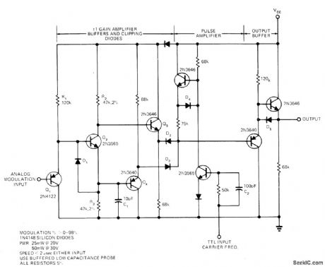 SQUARE_WAVE_MODULATOR