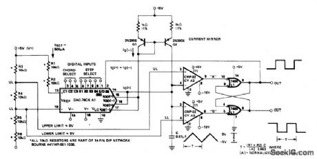 EXPONENTIAL_DIGITALLY_CONTROLLED_OSCILLATOR