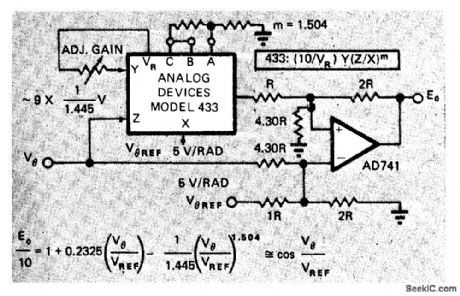 APPROXIMATING_COSINES