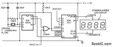 PRECISION_FREQUENCY_COUNTER_TACHOMETER