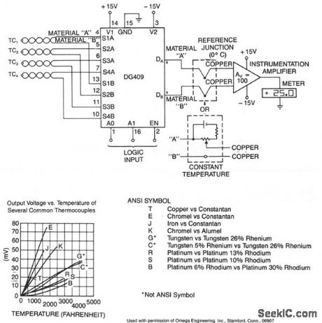 THERMOCOUPLE_MULTIPLEX_SYSTEM