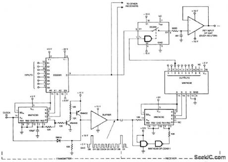 ONE_OF_EIGHT_CHANNEL_TRANSMISSION_SYSTEM