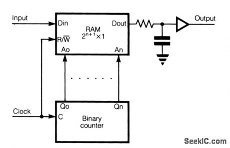 LONG_DELAY_LINE_FOR_LOGIC_SIGNALS