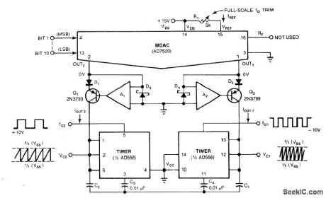 DIGITAL_TO_FREQUENCY