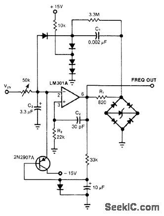 CHARGE_DISPENSING_V_F_CONVERSION
