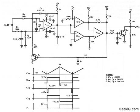 VOLTAGE_RATIO_TO_FREQUENCY_CONVERTER