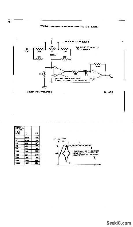 TEN_BAND_GRAPHIC_EQUALIZER，USING_ACTIVE_FILTERS
