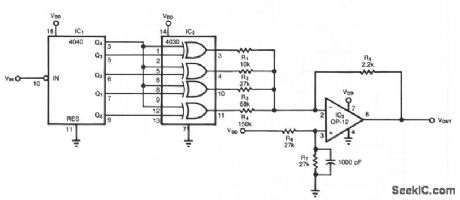 PULSE_TRAIN_TO_SINUSOID_CONVERTER