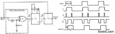 PULSE_DELAY_WITH_DUAL_EDGE_TRIGGER