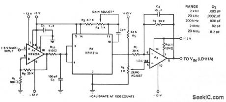 _DIGITAL_FREQUENCY_METER