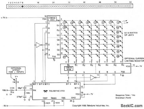 LED_PANEL_METER